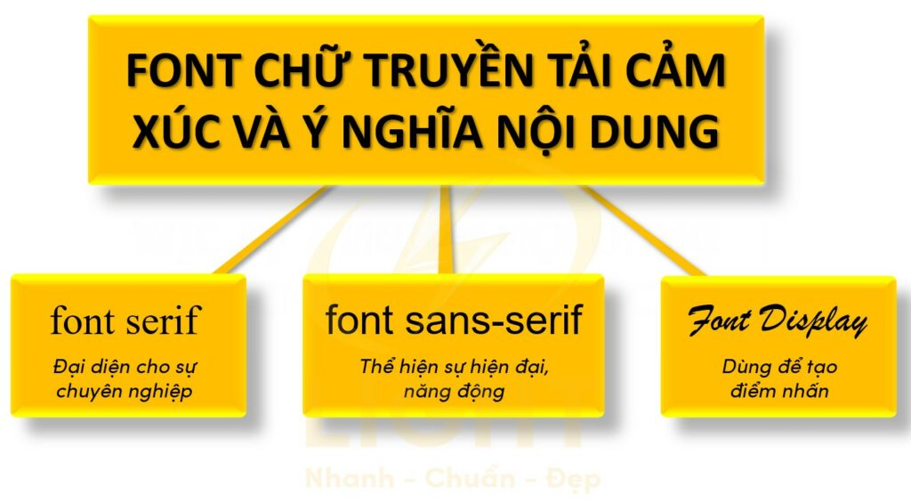 cach-danh-so-trang-trong-word-cho-nguoi-moi 6