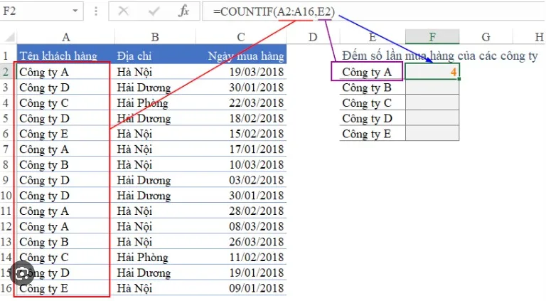 cac-ham-excel-co-ban-cho-nguoi-moi-bat-dau-0000a